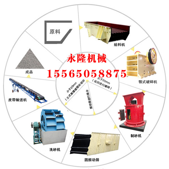 時產(chǎn)150噸河卵石制砂生產(chǎn)線工藝流程